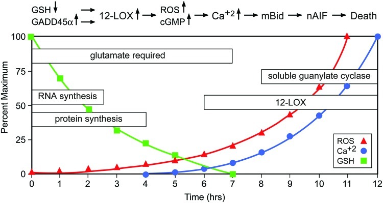 FIG. 8.