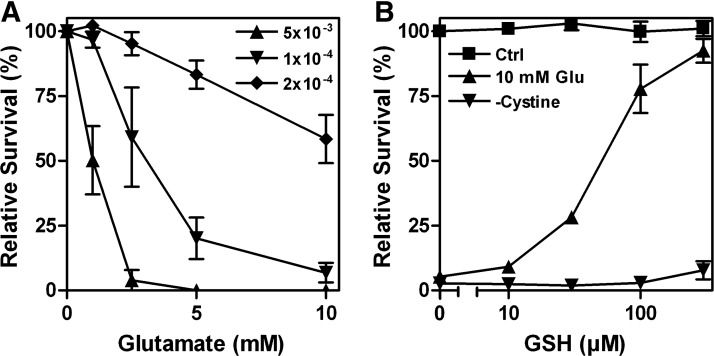 FIG. 7.