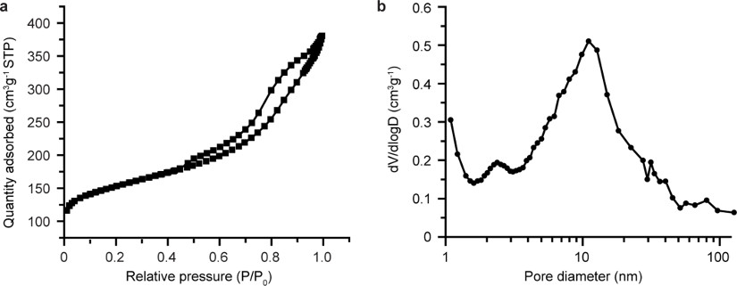 Extended Data Figure 1