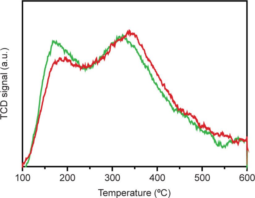 Extended Data Figure 4