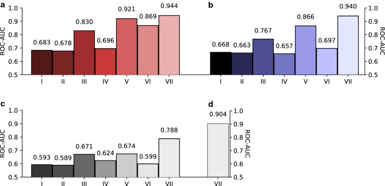 Fig. 2