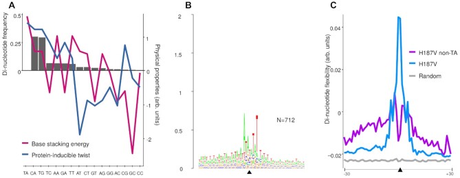 Figure 10.