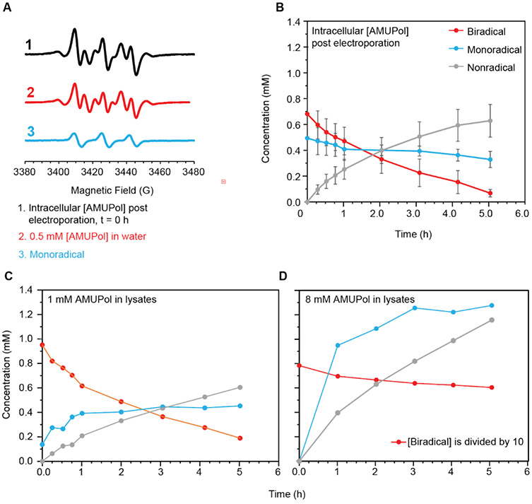 Figure 3: