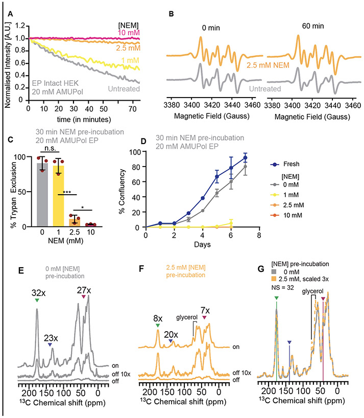 Figure 4: