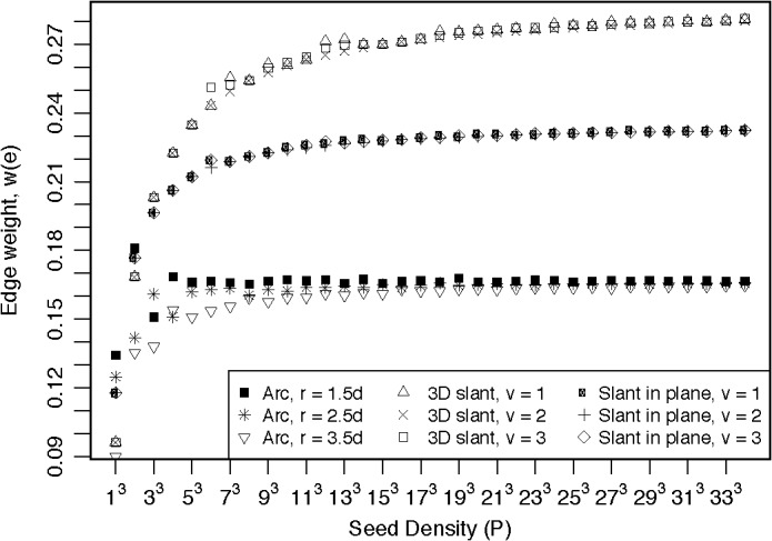 Fig 8