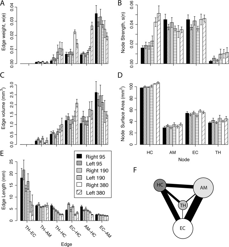 Fig 10