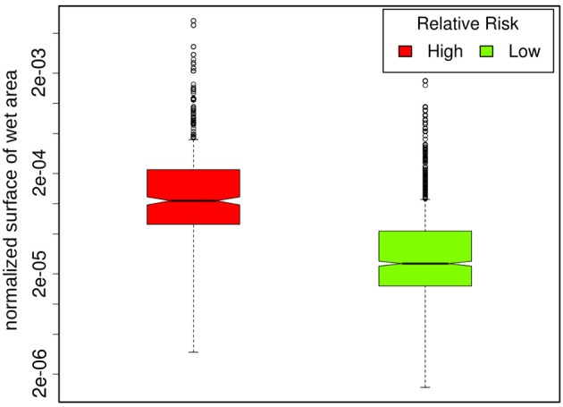 Figure 11