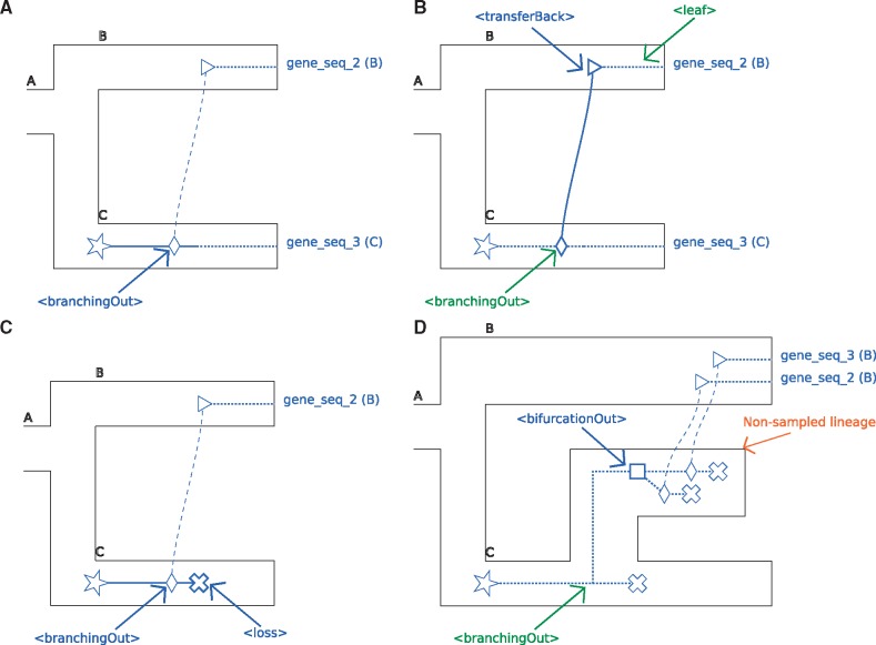 Fig. 2.