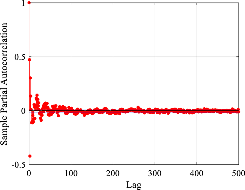 Fig. 10