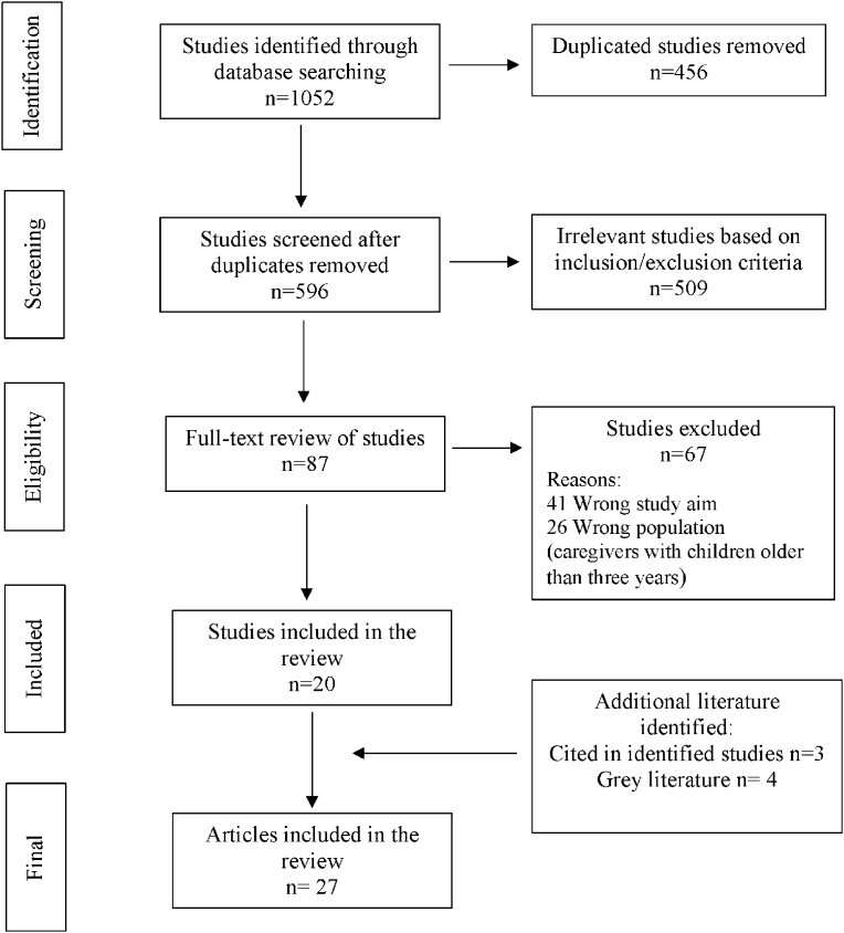 Figure 1