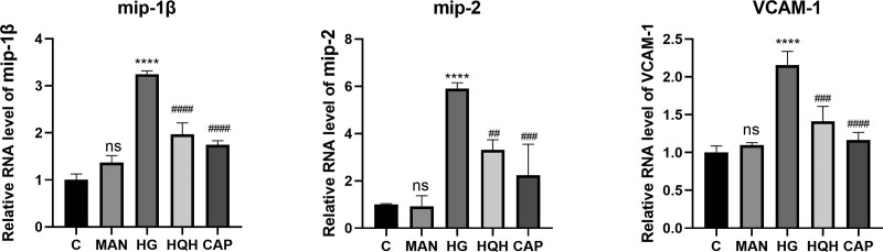 Figure 14.