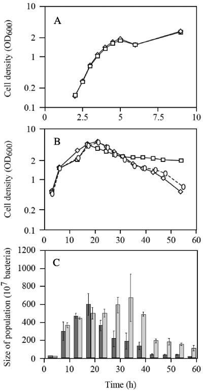 FIG. 3.