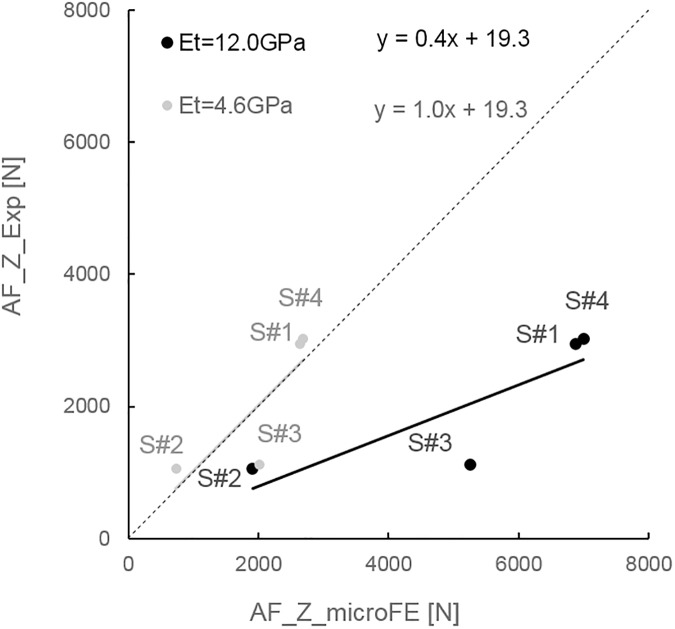 Fig 5