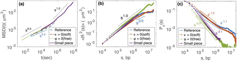 Fig 4