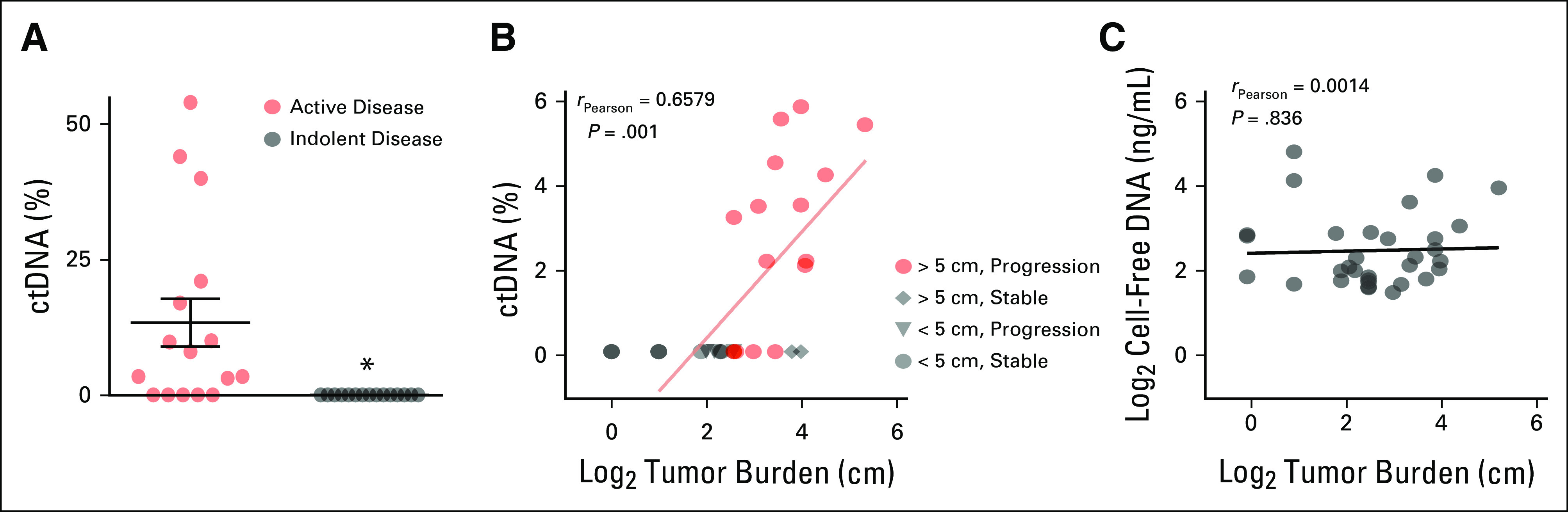 Fig 1.