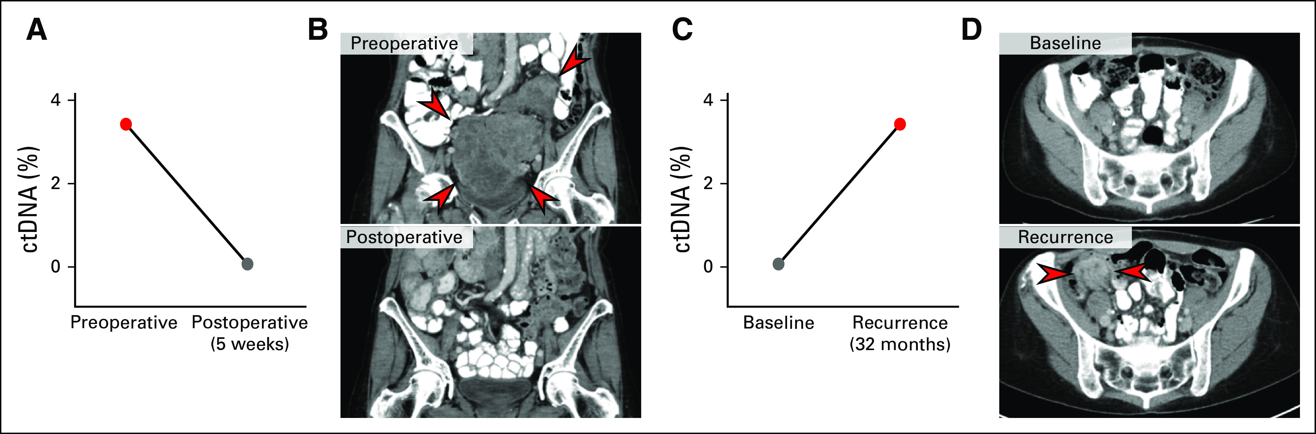 Fig 4.