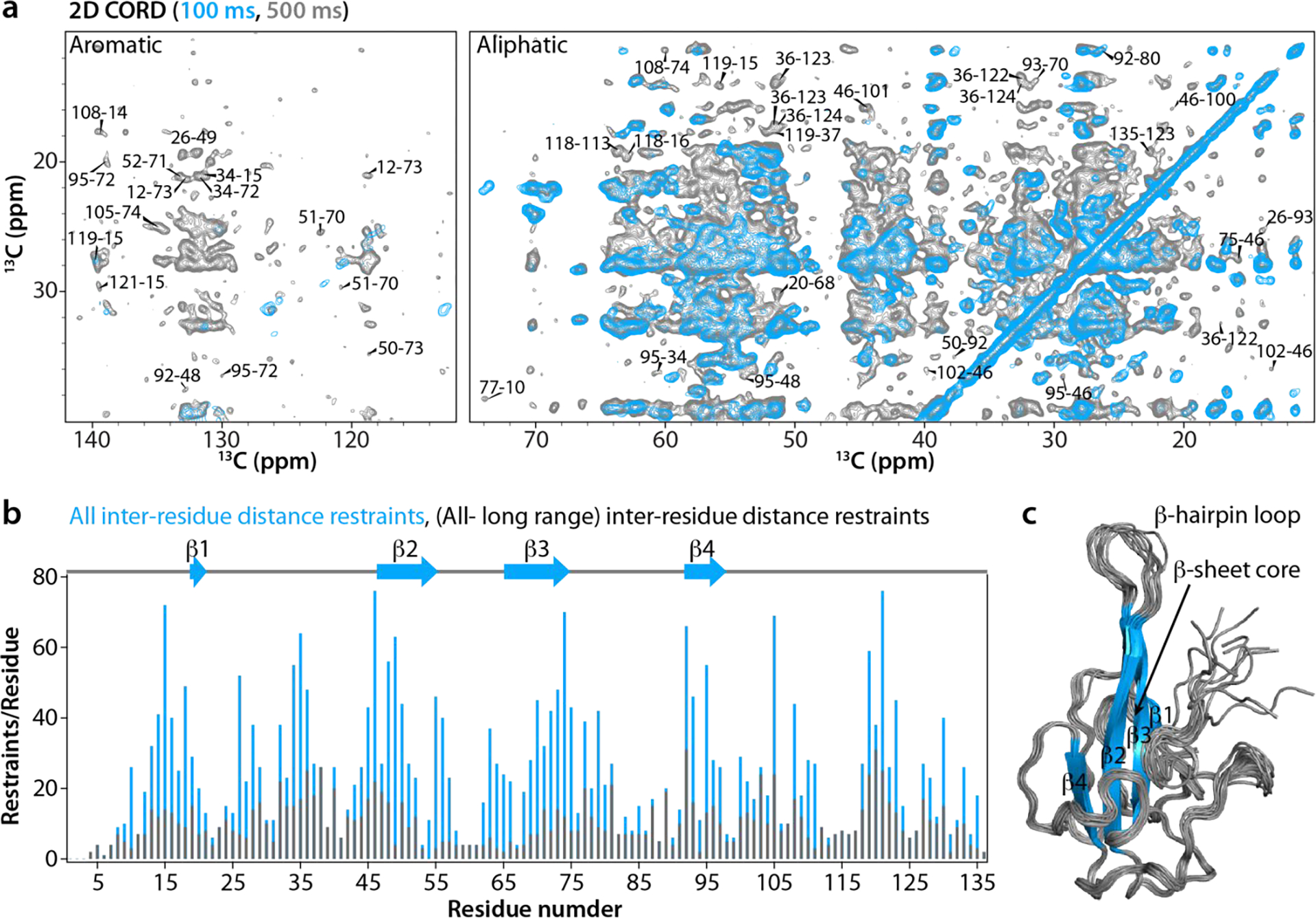 Figure 2 |