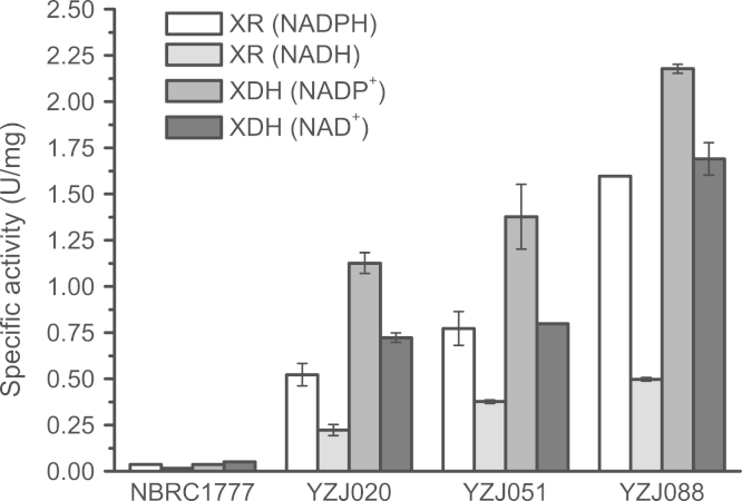 Fig. 3