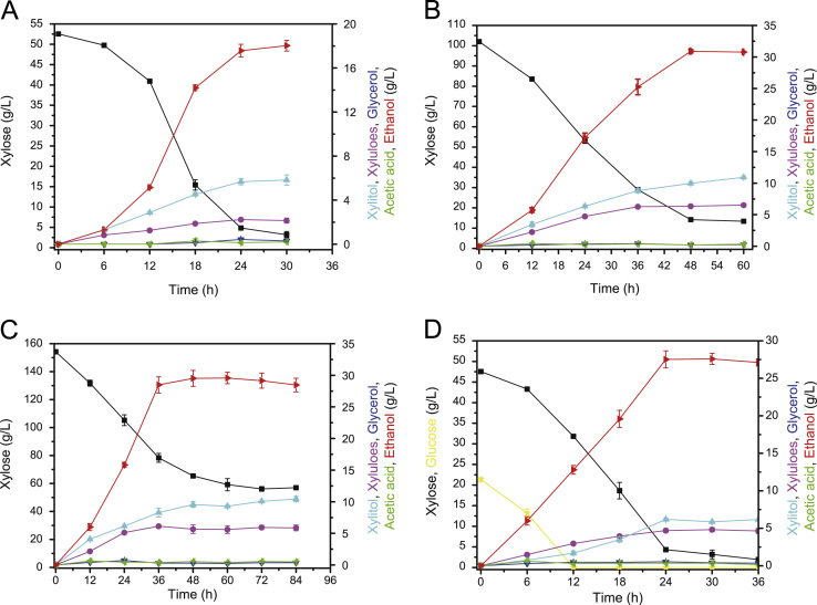 Fig. 2