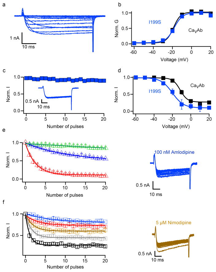 Extended Data Figure 1