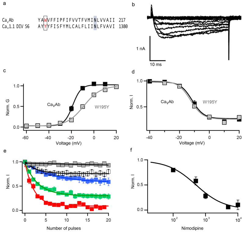 Extended Data Figure 3