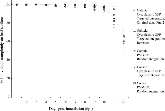 Supplementary Fig. S4