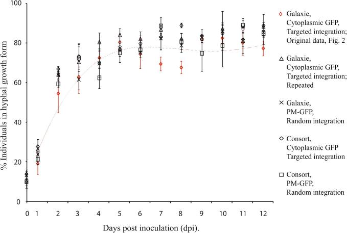 Supplementary Fig. S3