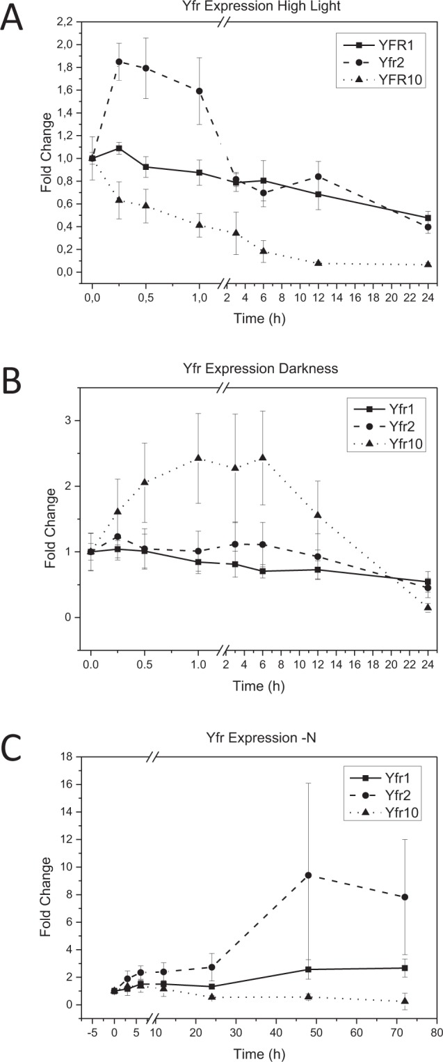 Figure 7