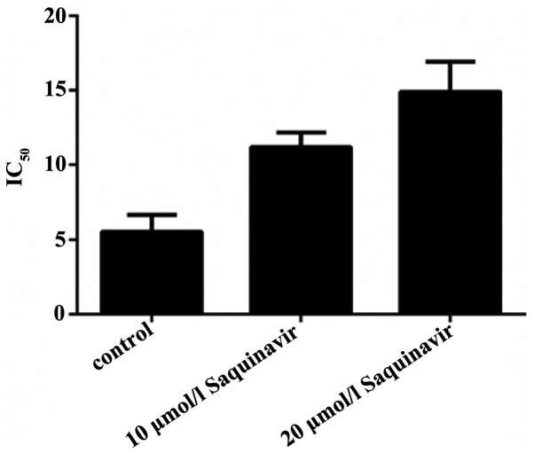 Figure 2.