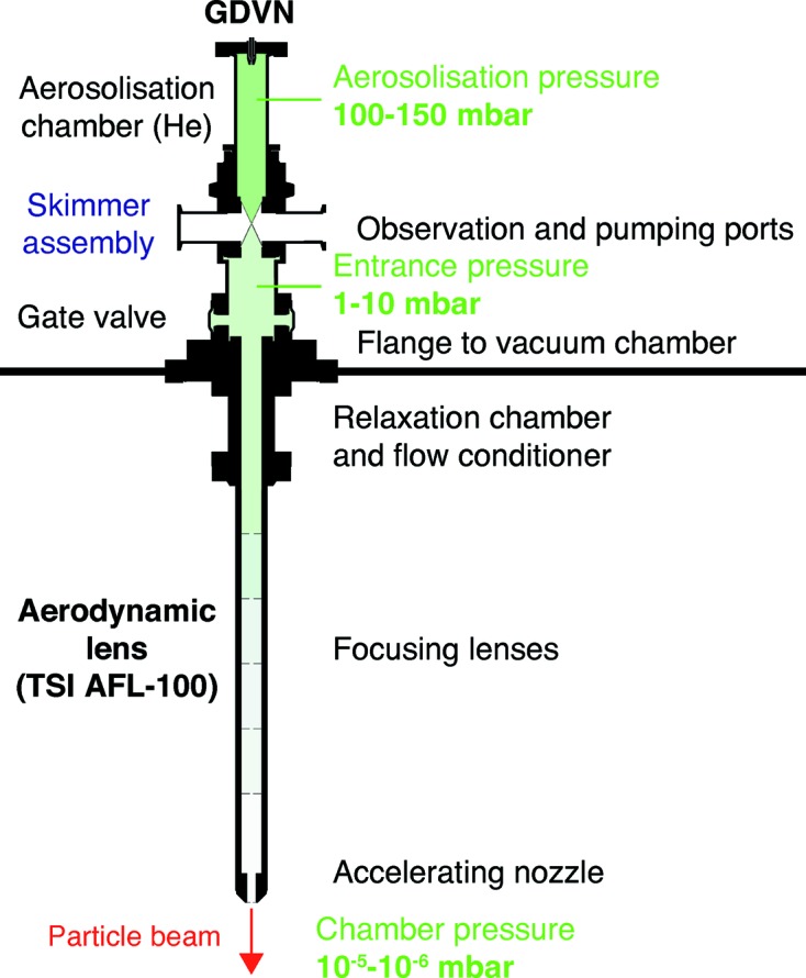 Figure 9