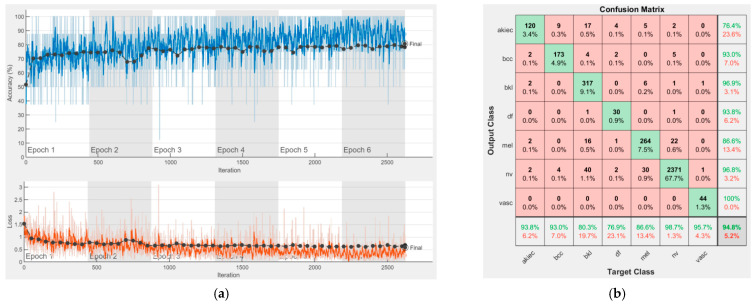 Figure 14