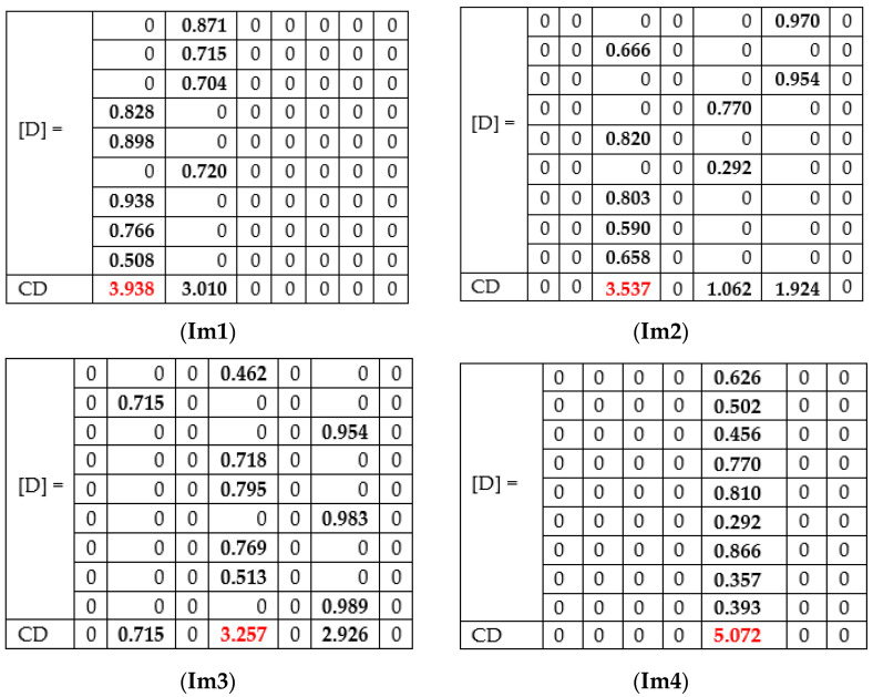 Figure 18