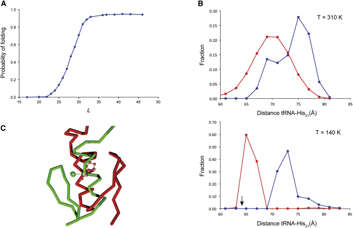 Figure 3