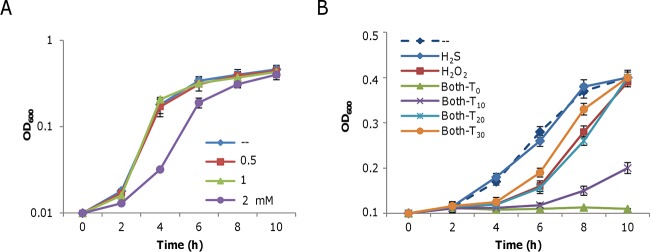 FIG 2