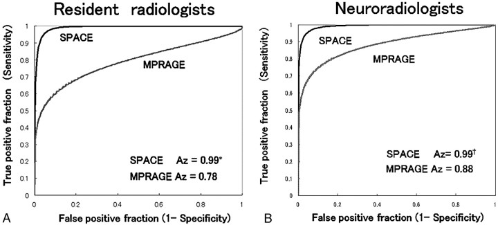 Fig 3.