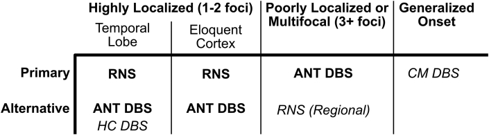 Fig. 5