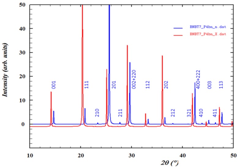 Figure 19