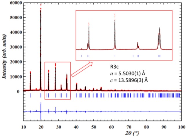 Figure 23