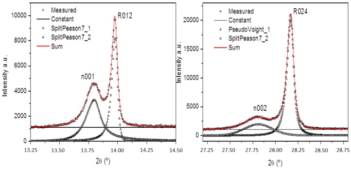 Figure 22