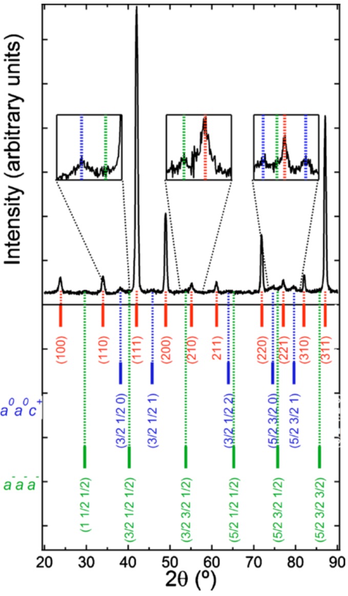 Figure 20