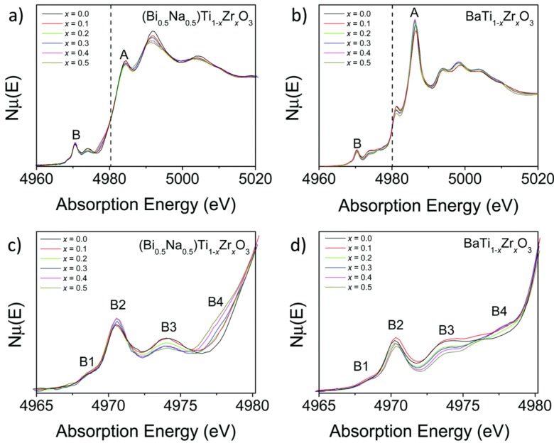 Figure 17