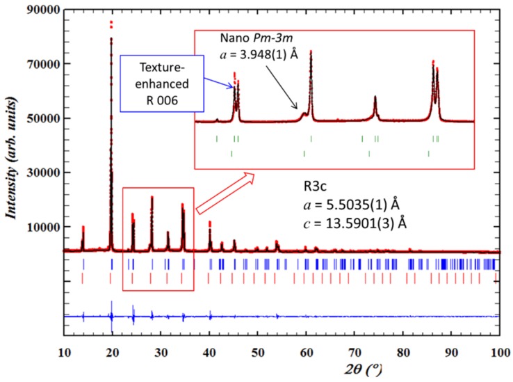 Figure 21