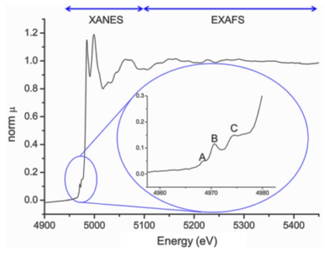 Figure 13