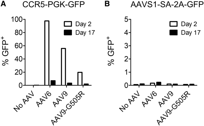 Figure 4