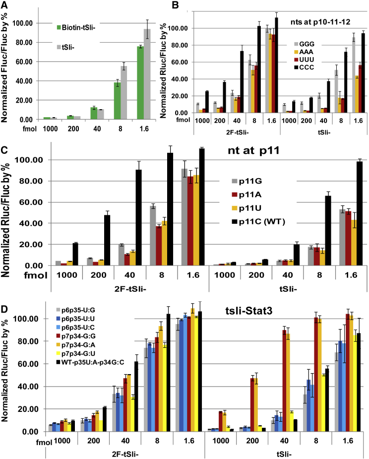 Figure 4