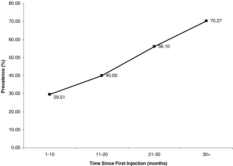 FIGURE 1