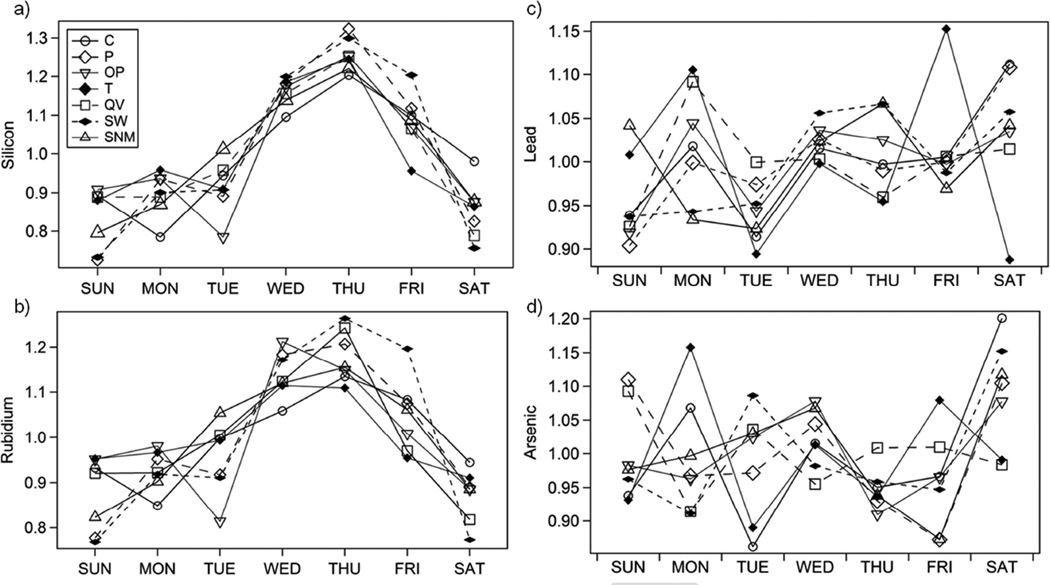 FIG 3