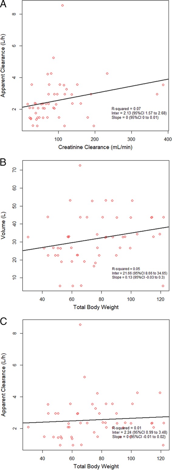 FIG 1