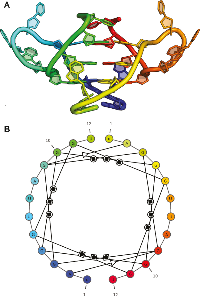 Figure 3.