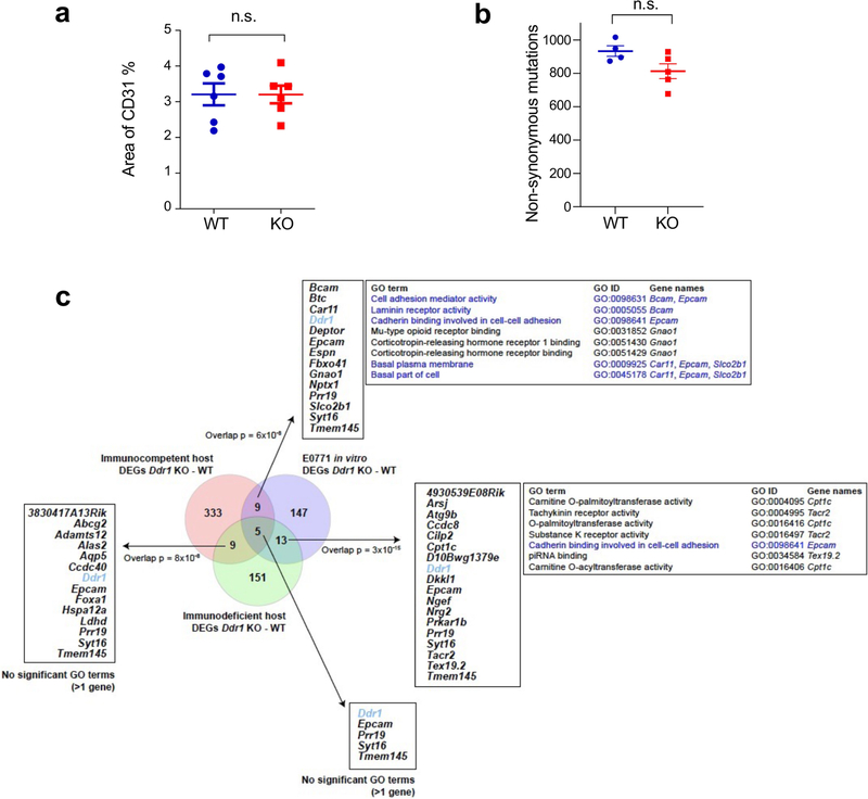 Extended Data Fig. 4 |